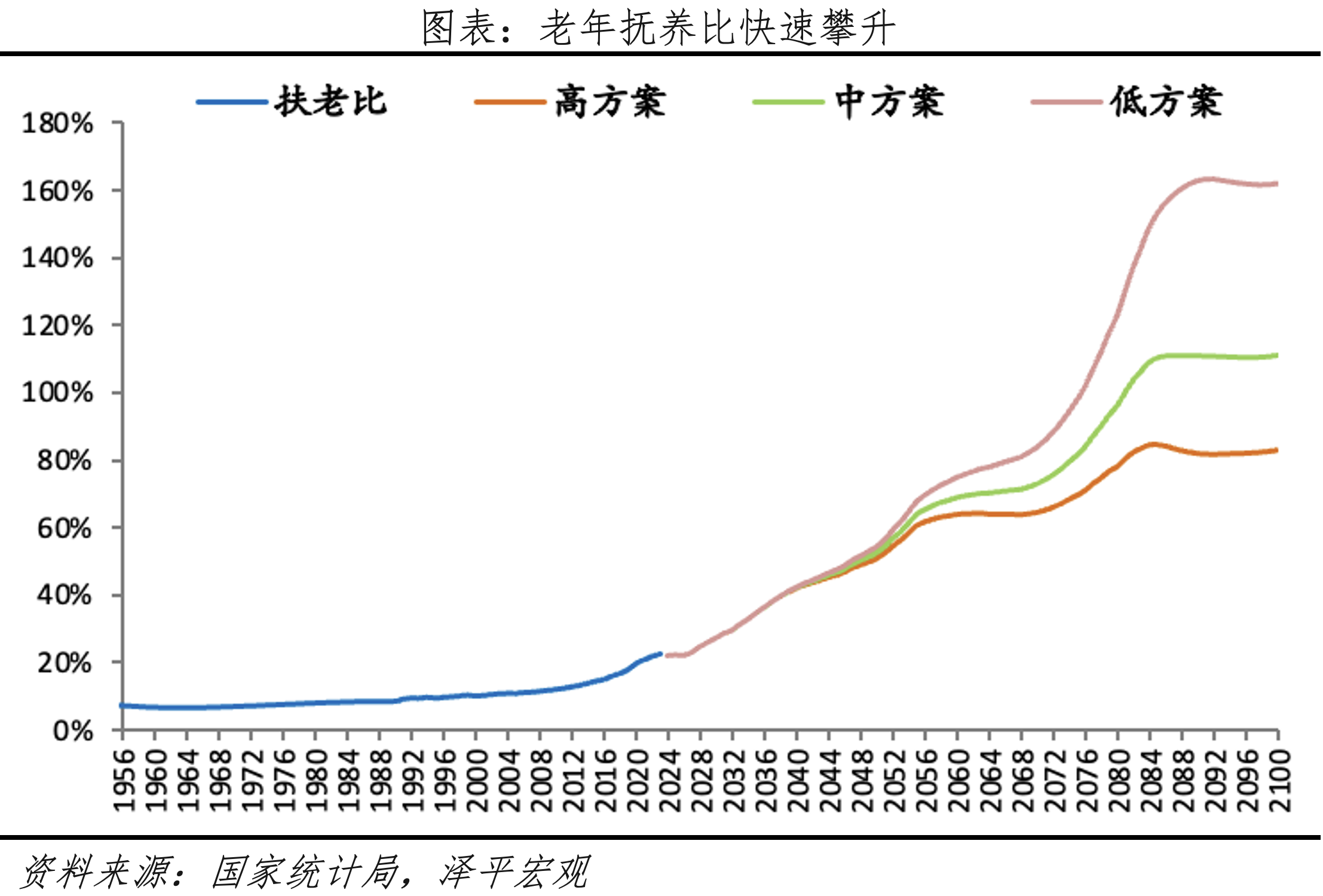 養(yǎng)老金代際壓力較大，累計(jì)結(jié)余或?qū)⒑谋M.png