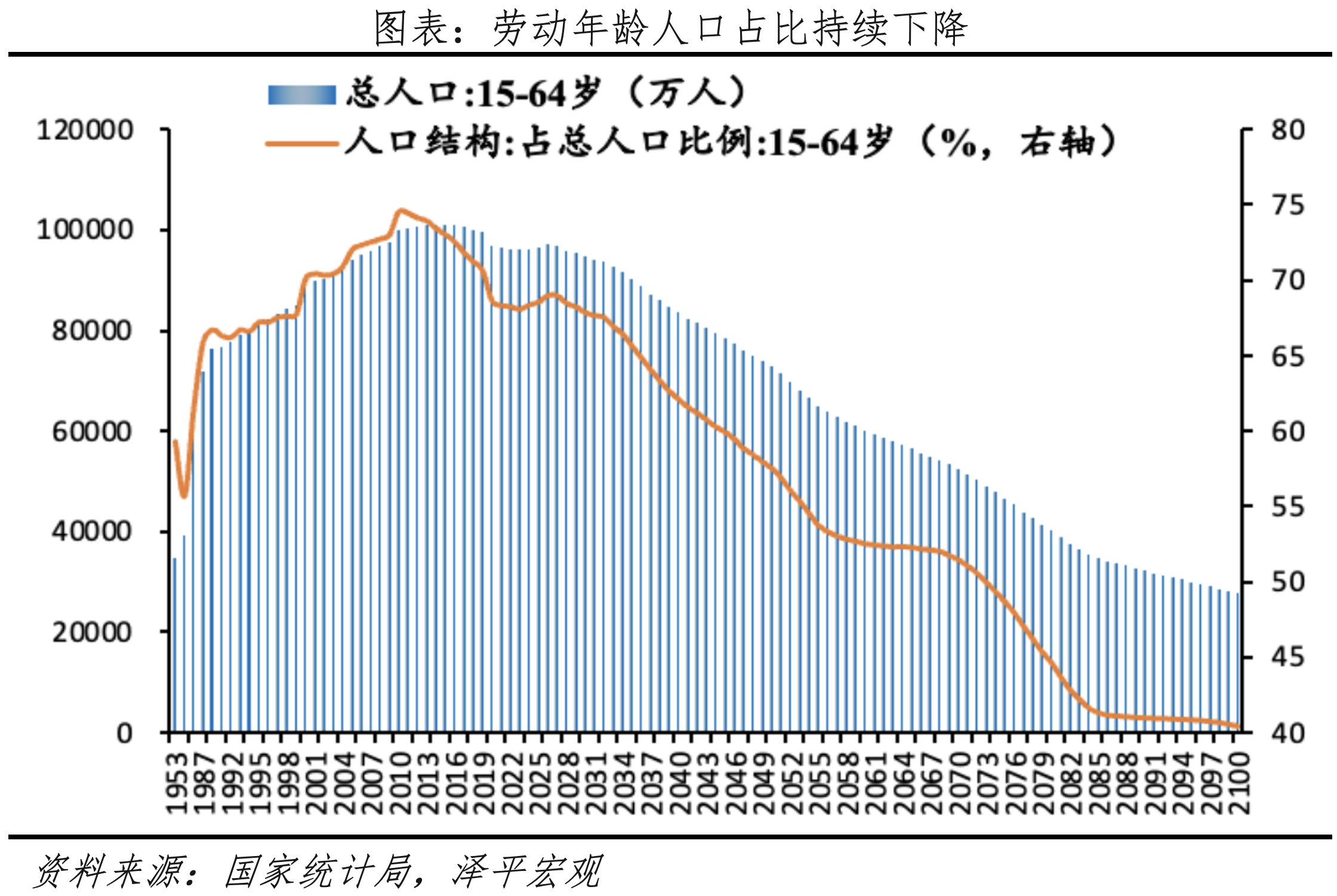 勞動(dòng)年齡人口減少、制約潛在經(jīng)濟(jì)增長(zhǎng).png