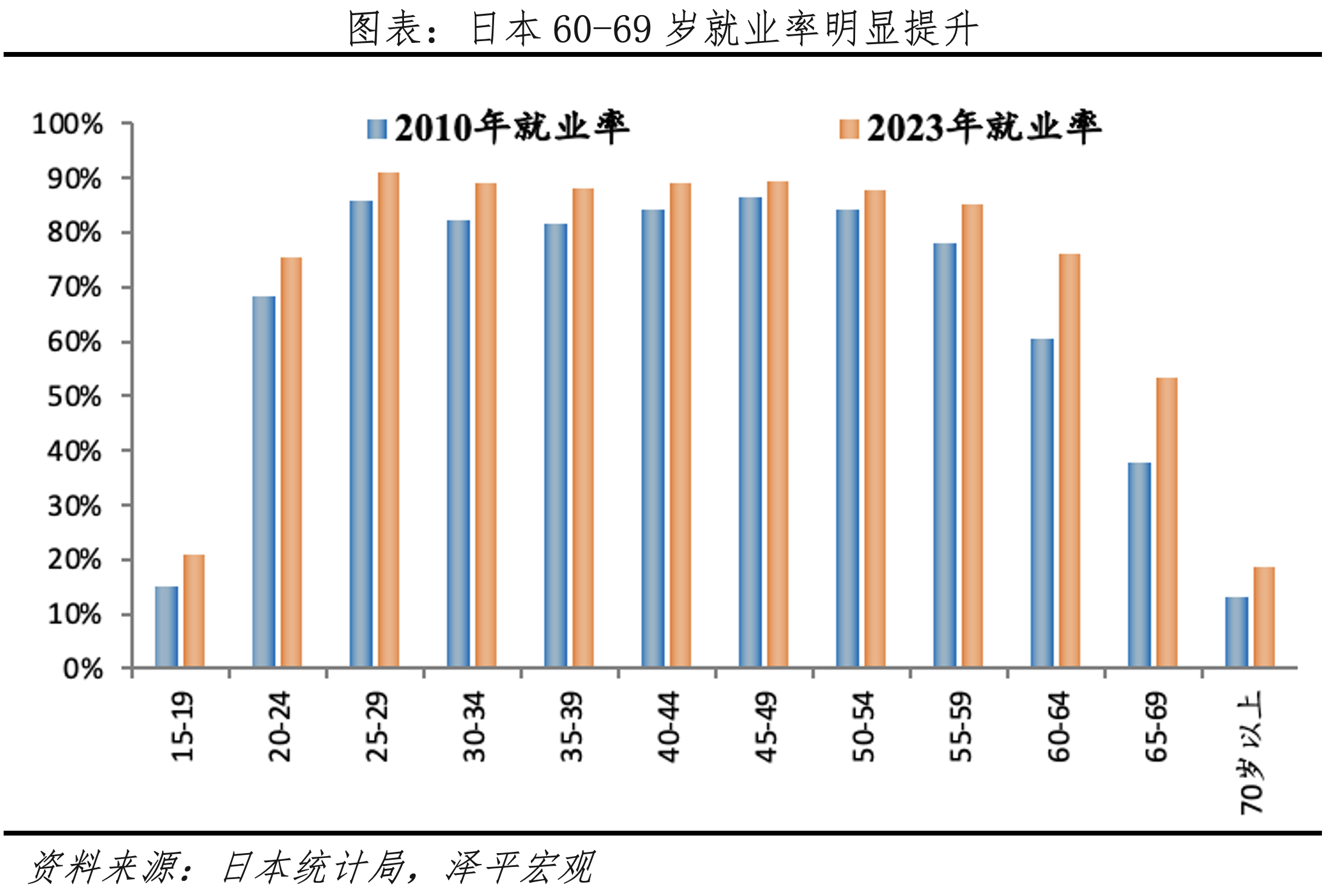 優(yōu)化人力資源配置、增加勞動(dòng)力供給。.png