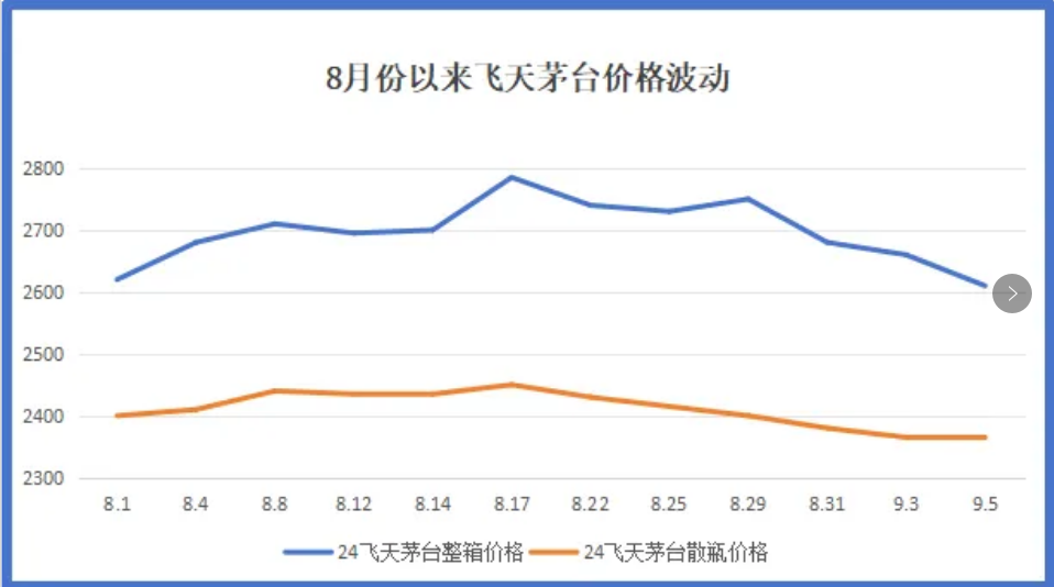 茅臺酒價格波動.png