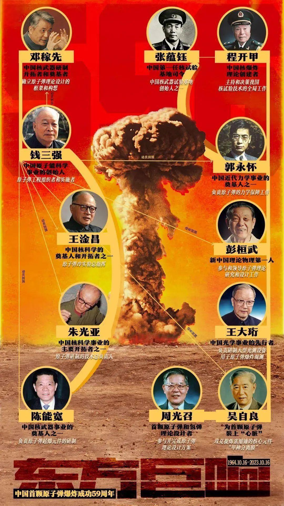 各領(lǐng)域極優(yōu)秀的科學(xué)家都在錢(qián)三強(qiáng)的影響下加入.jpg