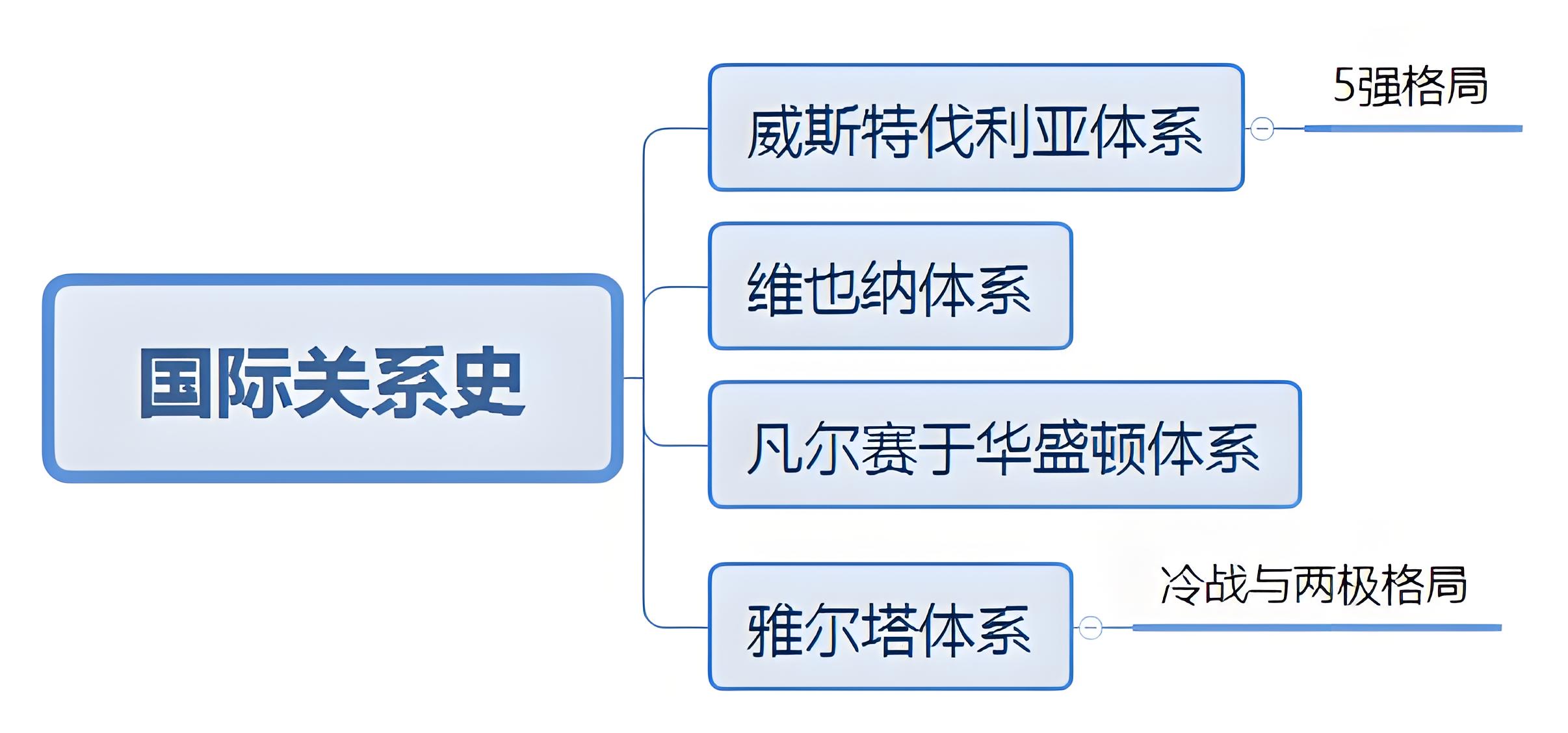 國際關系體系.jpg