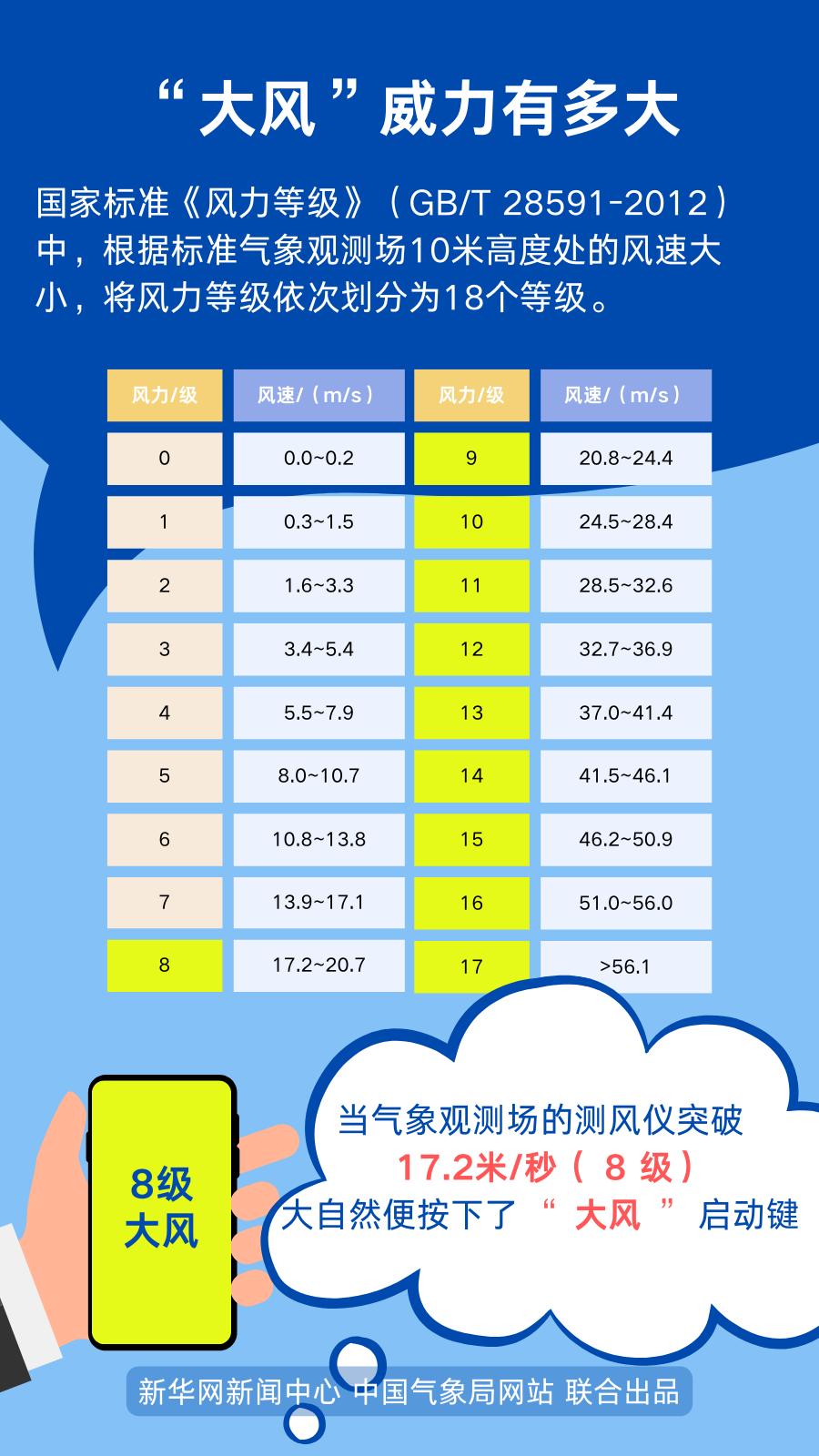 春天的風，為啥這么大？2.png