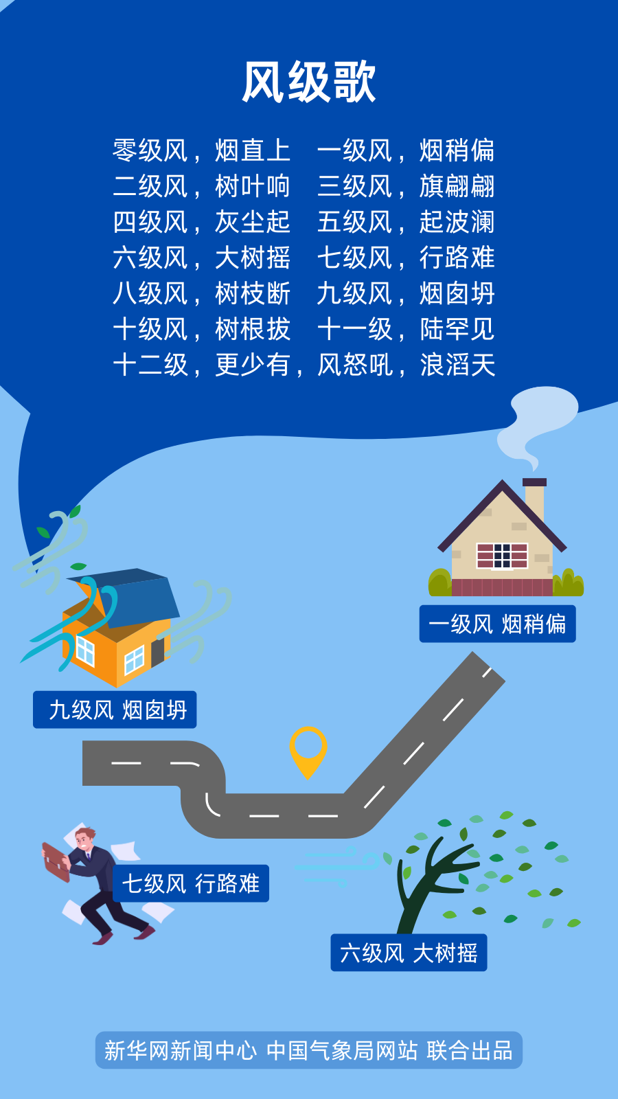 春天的風，為啥這么大？3.png