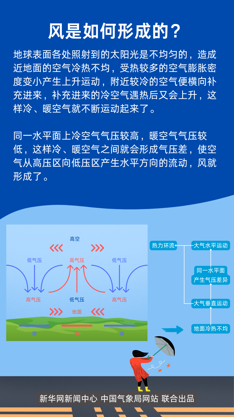 春天的風，為啥這么大？5.png