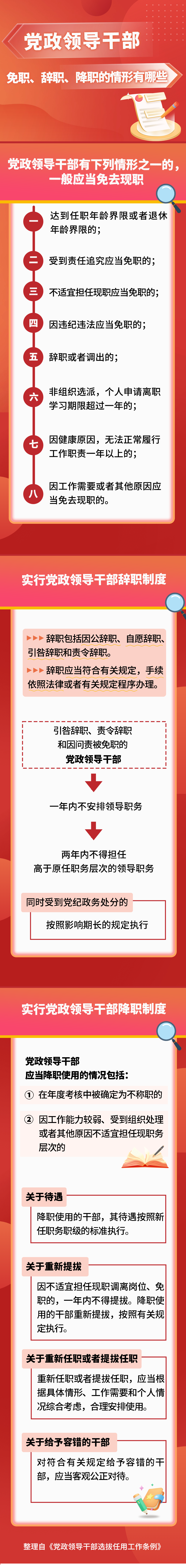 黨員提拔免職.png