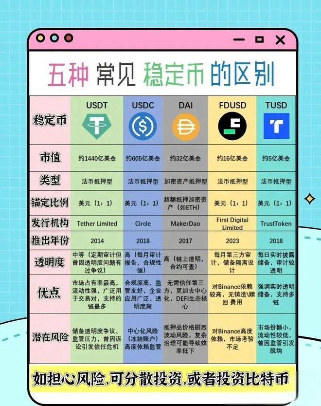 穩(wěn)定幣1.jpeg 穩(wěn)定幣1.jpeg