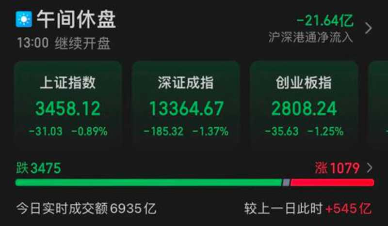 黃金逆市大漲！