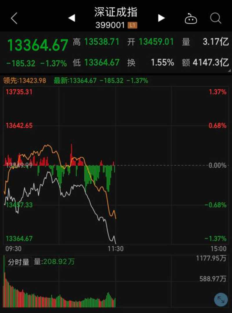 黃金逆市大漲！