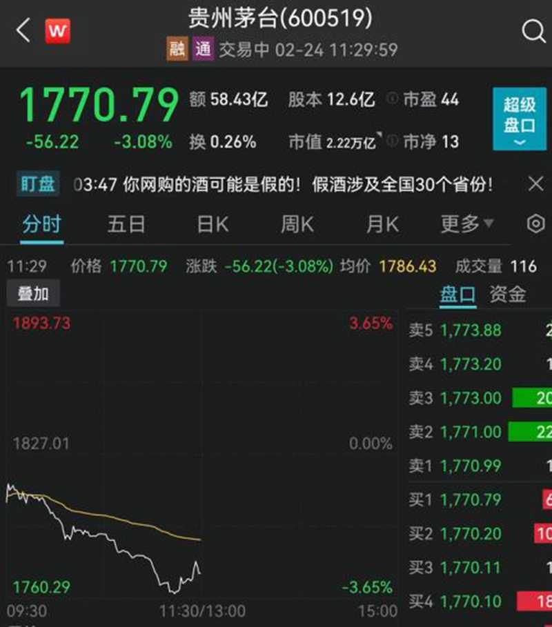 黃金逆市大漲！