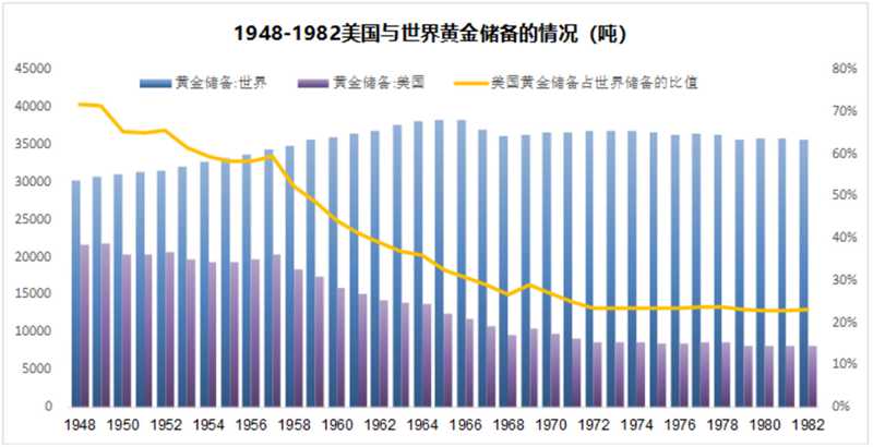 以史為鑒：黃金往何處去？