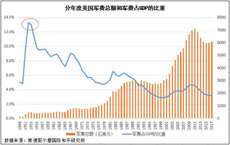 以史為鑒：黃金往何處去？