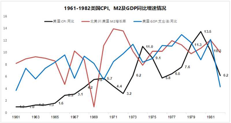 以史為鑒：黃金往何處去？