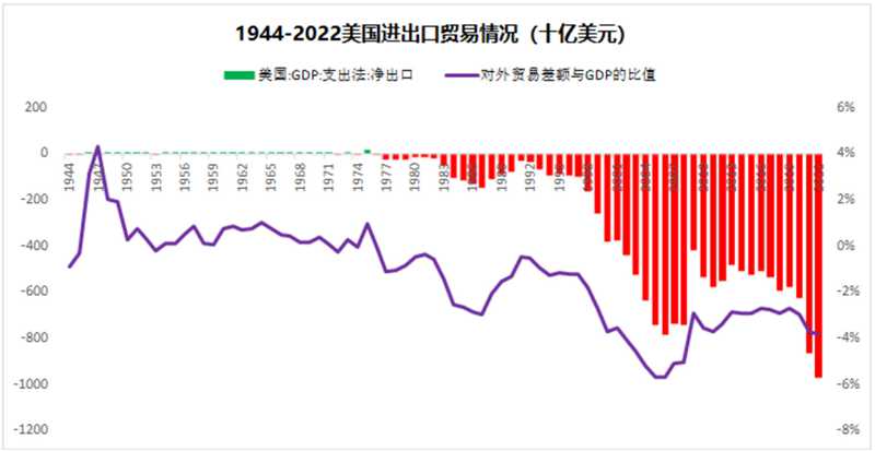 以史為鑒：黃金往何處去？