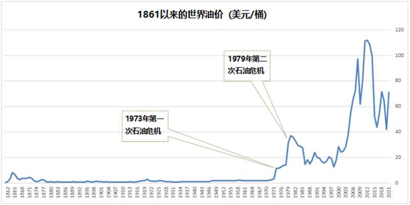以史為鑒：黃金往何處去？