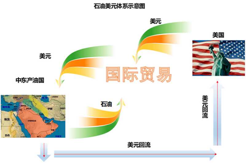 以史為鑒：黃金往何處去？