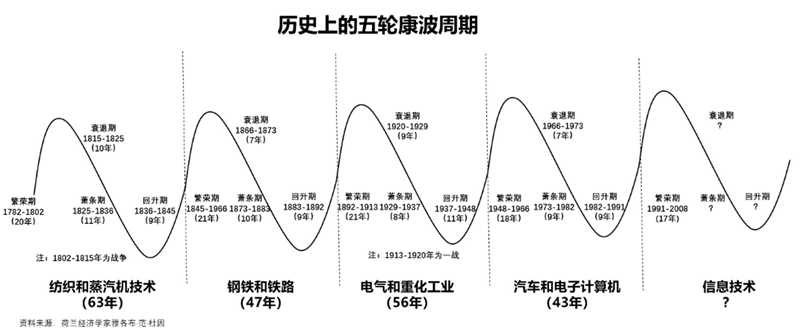 以史為鑒：黃金往何處去？