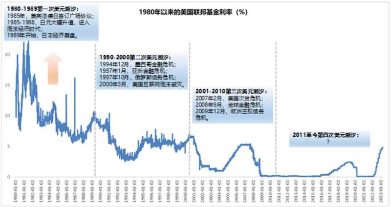 以史為鑒：黃金往何處去？