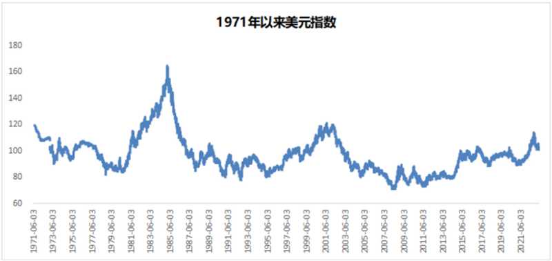 以史為鑒：黃金往何處去？