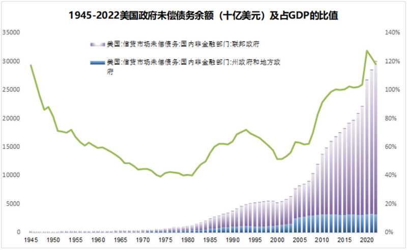 以史為鑒：黃金往何處去？