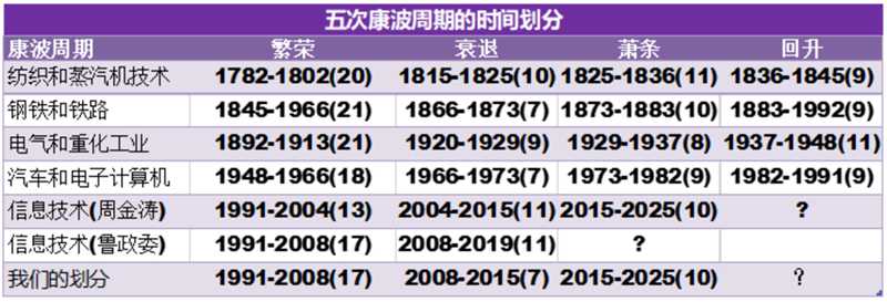 以史為鑒：黃金往何處去？