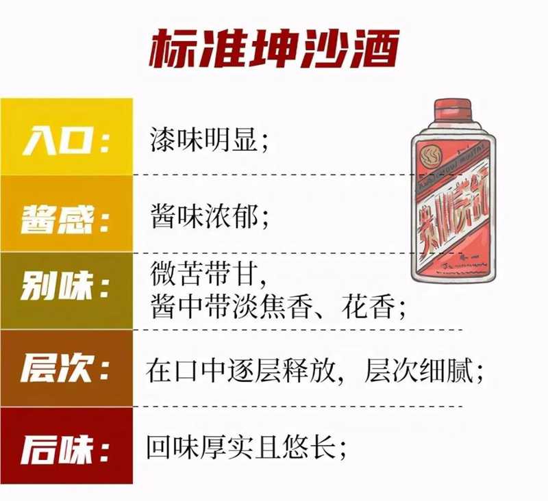 醬酒圈的段位：一口辨別坤沙碎沙，您也可以學(xué)會(圖2)