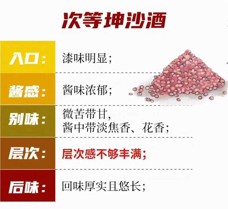 醬酒圈的段位：一口辨別坤沙碎沙，您也可以學(xué)會(圖4)