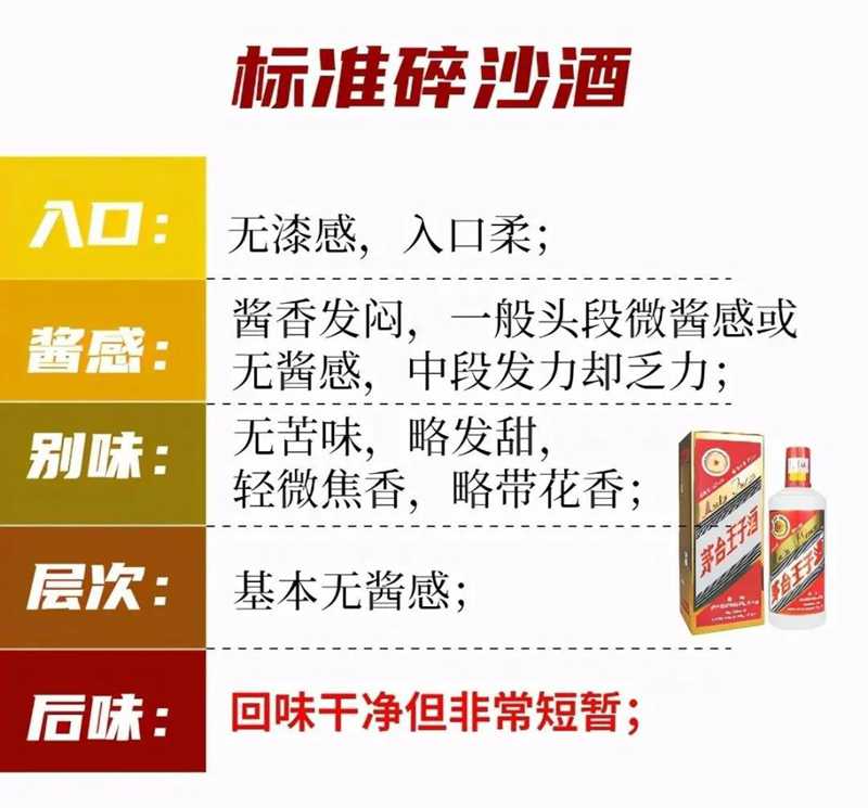 醬酒圈的段位：一口辨別坤沙碎沙，您也可以學(xué)會(圖5)