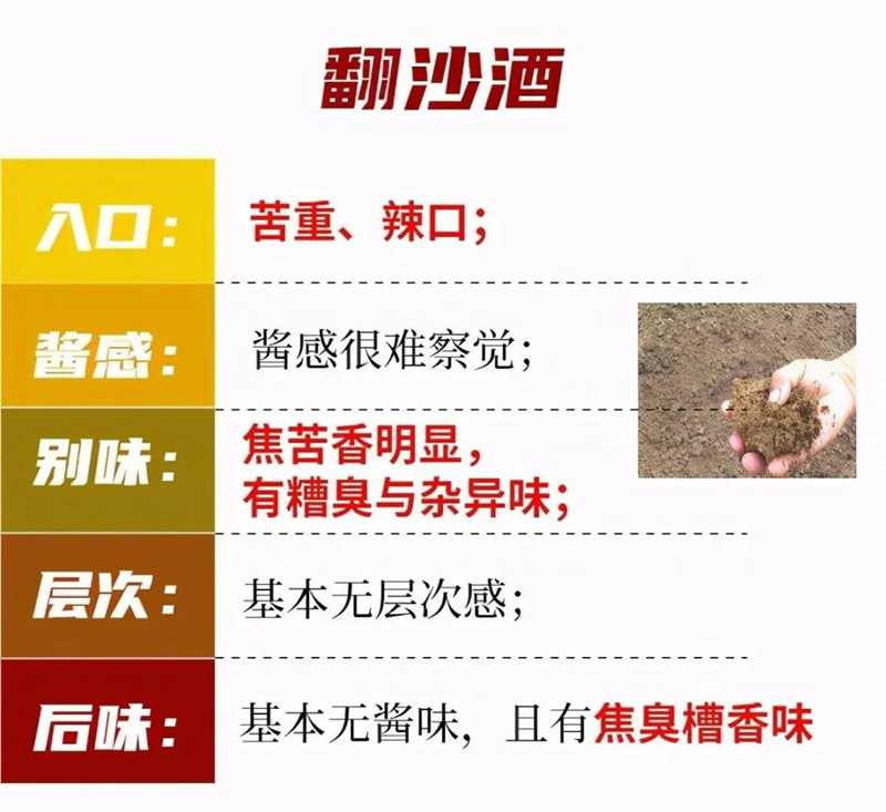 醬酒圈的段位：一口辨別坤沙碎沙，您也可以學(xué)會(圖7)