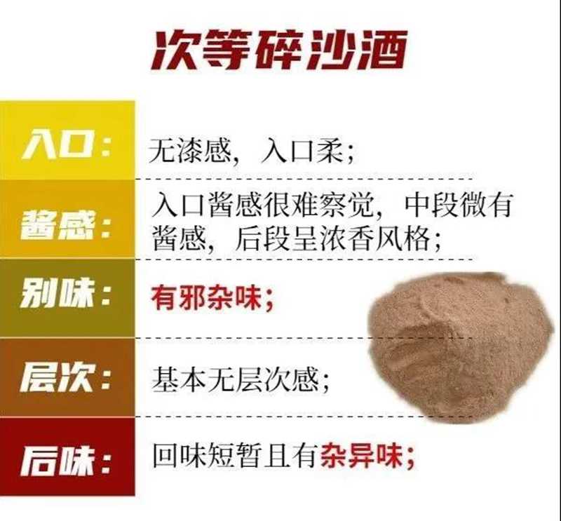 醬酒圈的段位：一口辨別坤沙碎沙，您也可以學(xué)會(圖6)