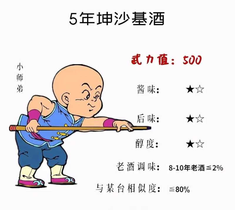 醬酒5年，10年甚至更老熟的陳釀差別有多大(圖2)