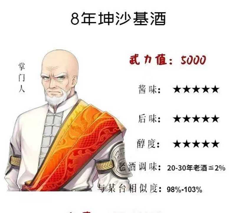 醬酒5年，10年甚至更老熟的陳釀差別有多大(圖4)