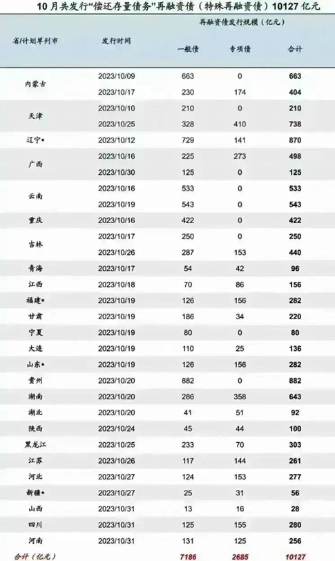 今年第四季度增發(fā)國債1萬億。2.png