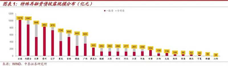 今年第四季度增發(fā)國債1萬億。1.jpg