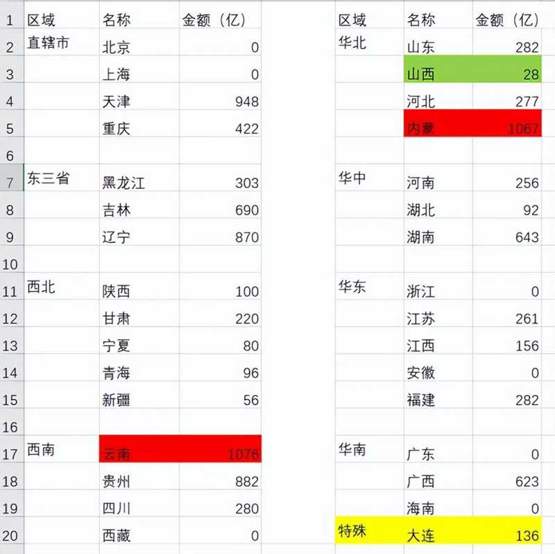 今年第四季度增發(fā)國債1萬億。3.jpg