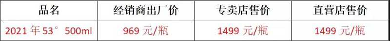 10月13日茅臺名酒行情價(圖1)