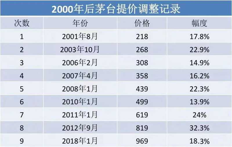 茅臺提價(jià)1.jpg