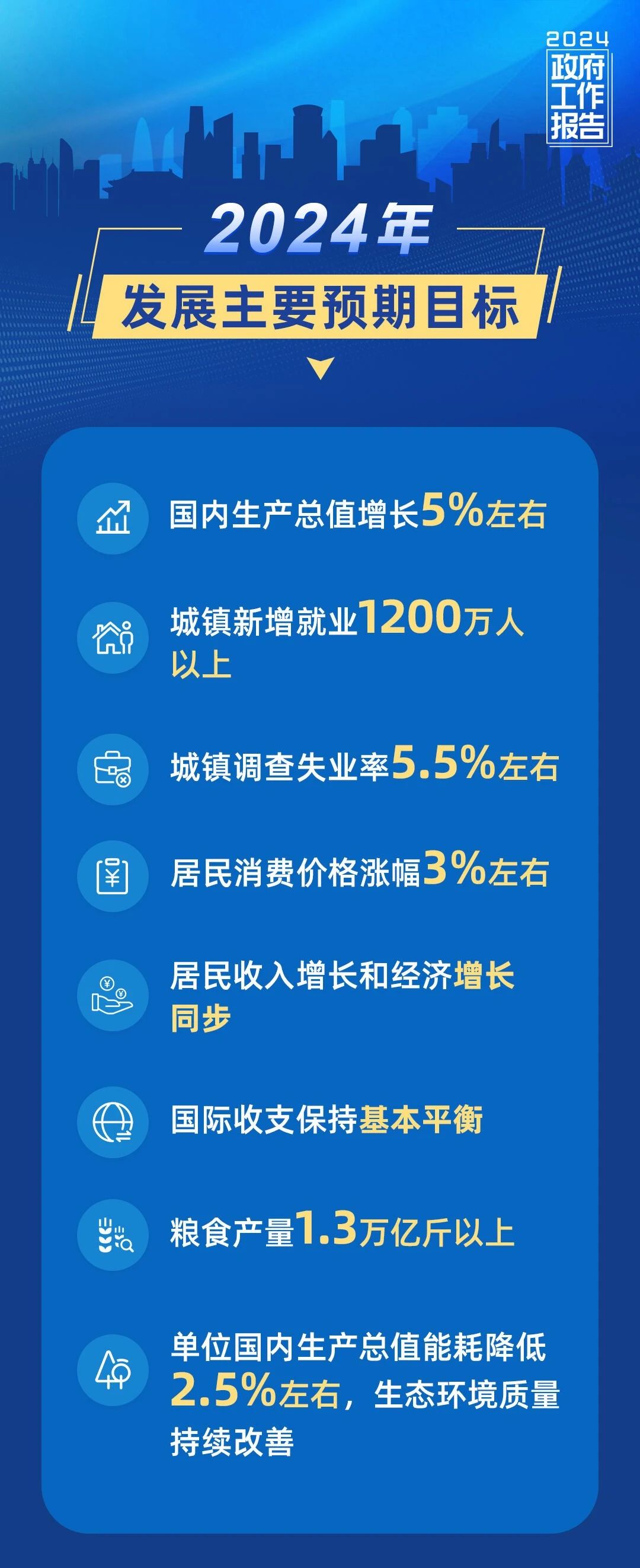 剛剛，政府工作報(bào)告現(xiàn)場(chǎng)傳來(lái)這些重磅消息！11.jpg