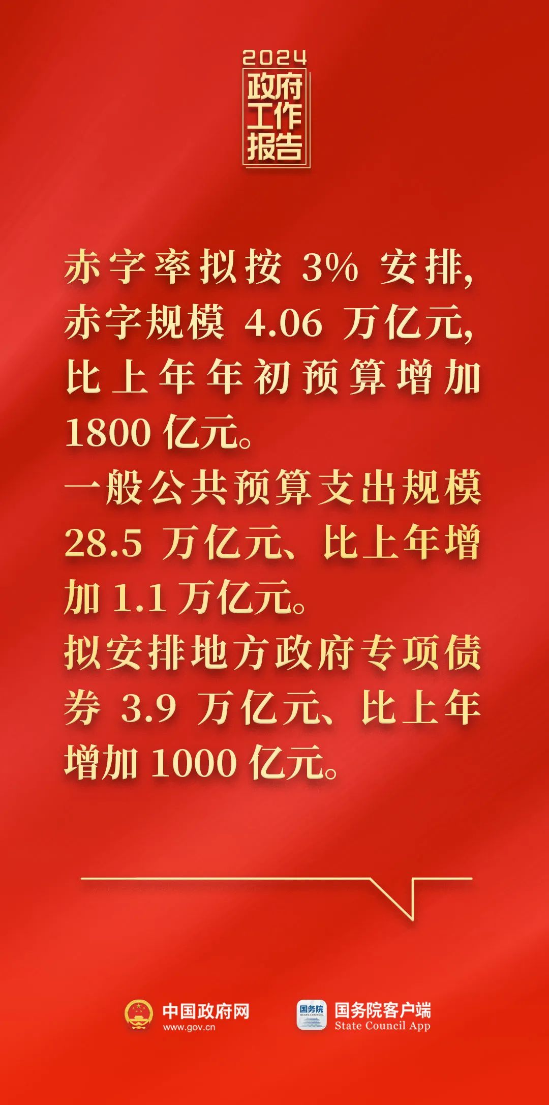 剛剛，政府工作報(bào)告現(xiàn)場(chǎng)傳來(lái)這些重磅消息！1.jpg