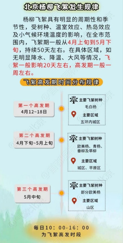及時清潔，注意安全3.gif