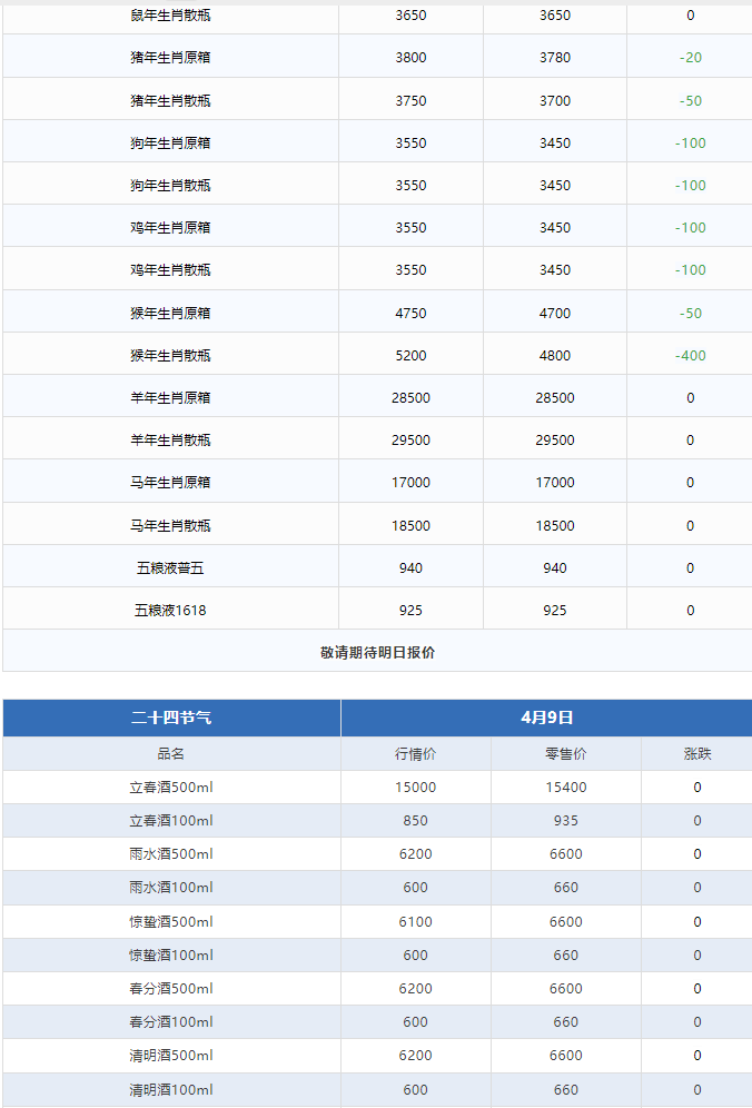 飛天恐慌性下跌，濃眉大眼的茅臺也扛不住了？(圖5)