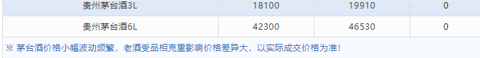 今日茅臺價格2024.4.29 飛天回漲！（本期含鐵蓋地方三大、透明膜時期和特殊容量茅臺價格）(圖9)