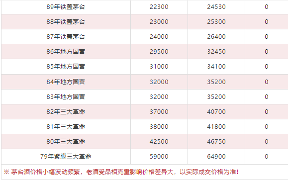 今日茅臺價格2024.4.29 飛天回漲！（本期含鐵蓋地方三大、透明膜時期和特殊容量茅臺價格）(圖11)