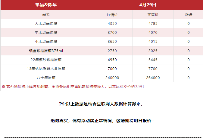 今日茅臺價格2024.4.29 飛天回漲?。ū酒诤F蓋地方三大、透明膜時期和特殊容量茅臺價格）(圖12)