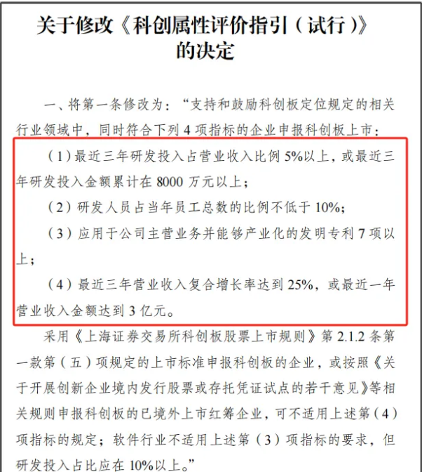 節(jié)前重磅！證監(jiān)會最新發(fā)布(圖2)