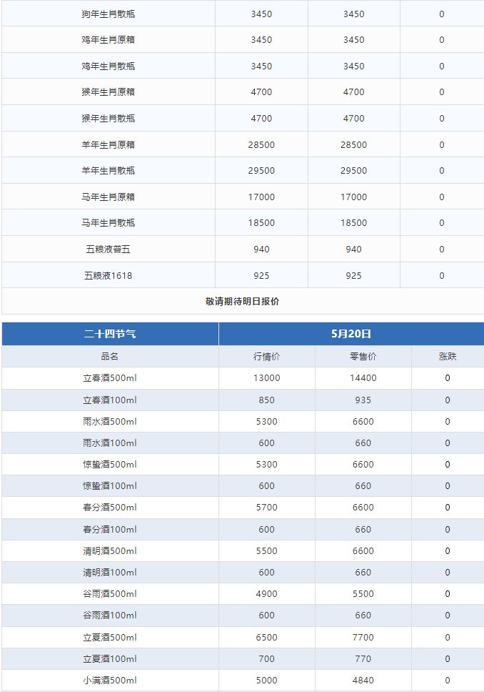 今日茅臺(tái)價(jià)格2024.5.20 全線下跌！(圖3)