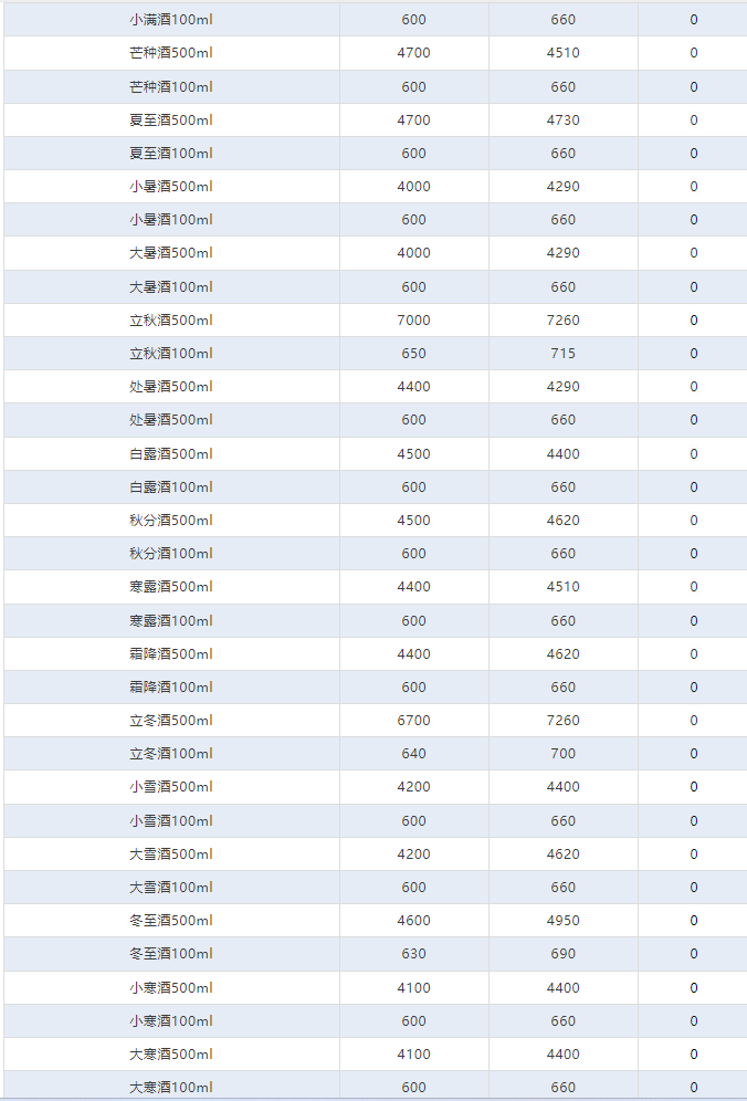 今日茅臺(tái)價(jià)格2024.5.20 全線下跌！(圖4)