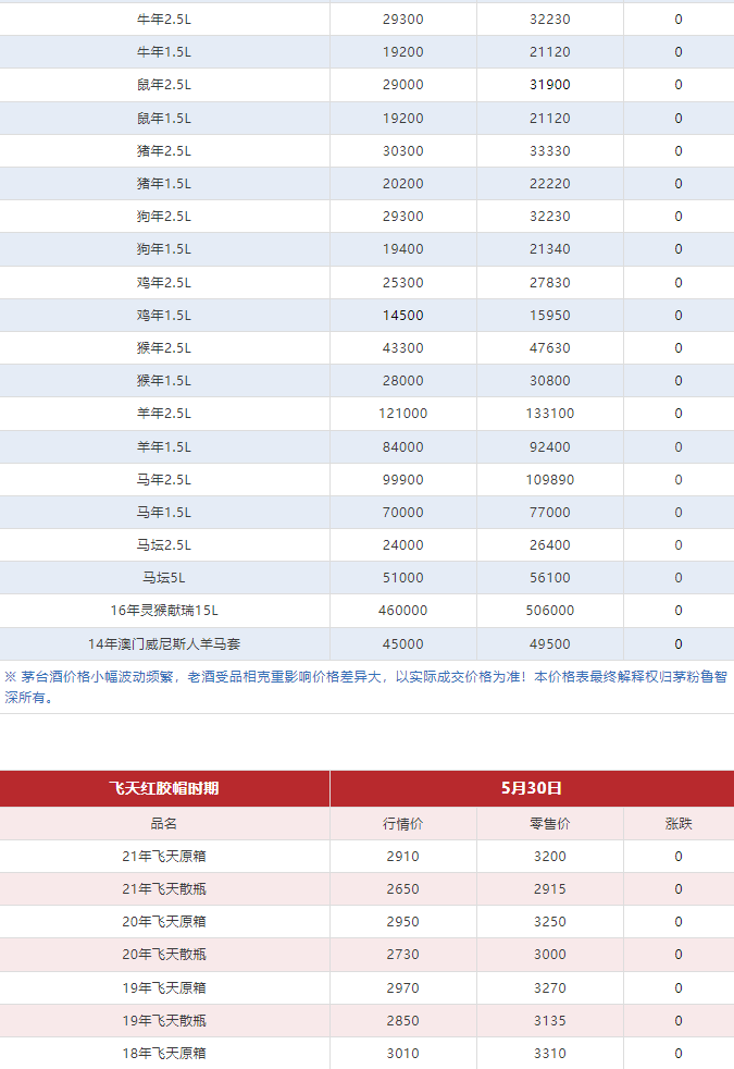 今日茅臺(tái)價(jià)格2024.5.30(圖4)