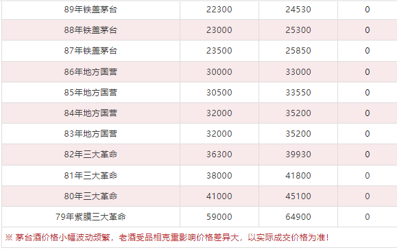 今日茅臺(tái)價(jià)格2024.5.30(圖7)