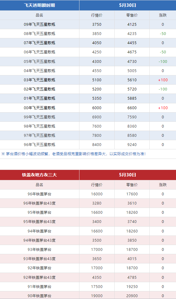 今日茅臺(tái)價(jià)格2024.5.30(圖6)